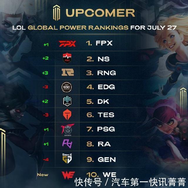 现不佳的首 现不佳的首